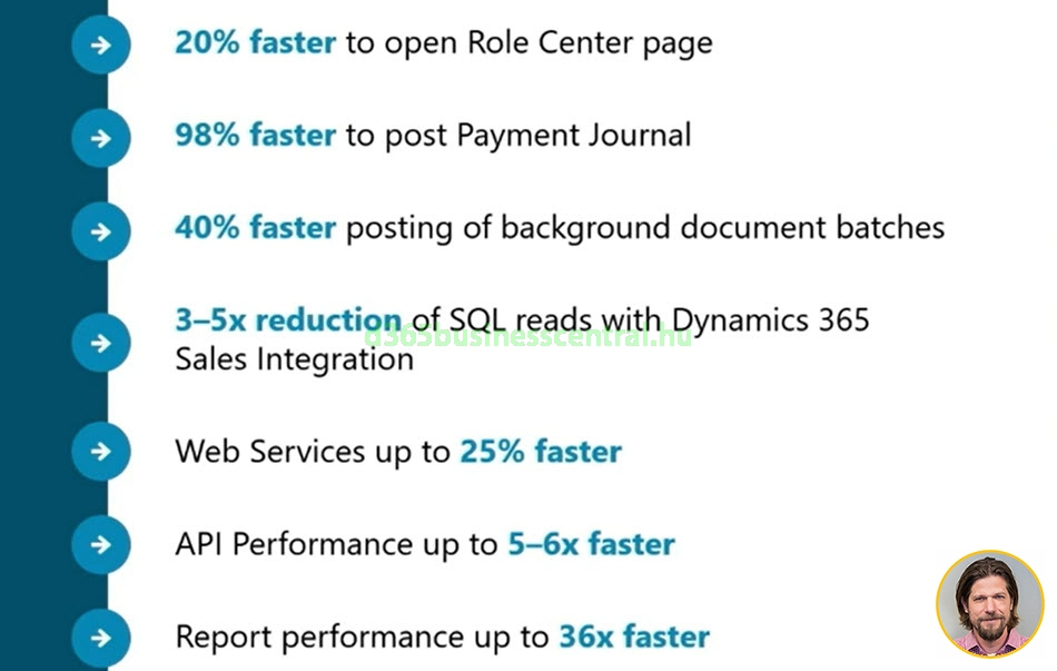 Microsoft Dynamics 365 Business Central ERP 2021 tavaszi kiadás teljesítménynövekedés