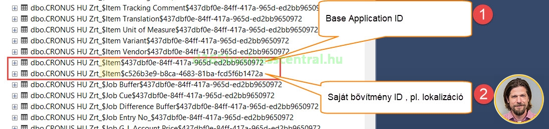 Business Central SQL táblanevek bővítmény azonosítóval