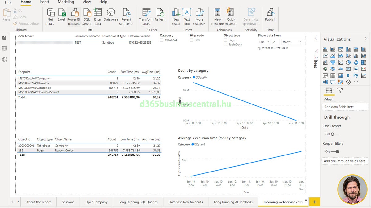 Telemetria adatok vizualizációja Power BI-ban