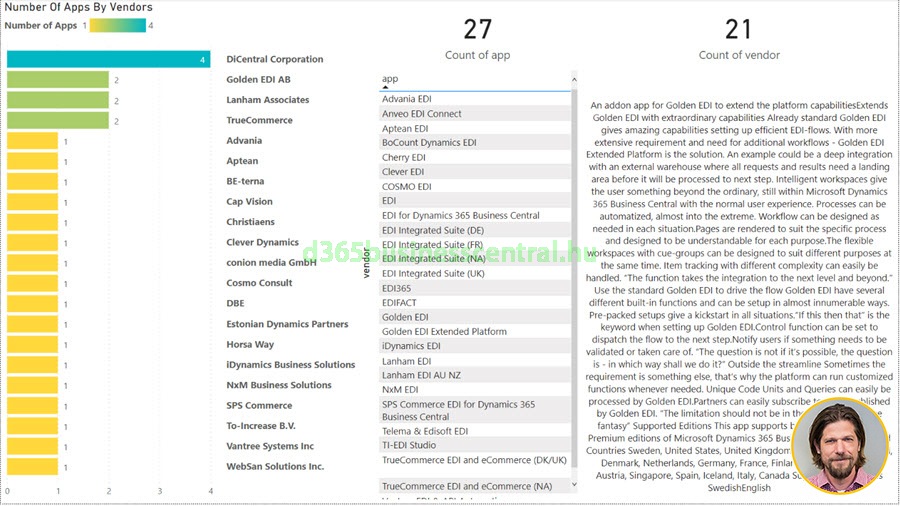 Microsoft Dynamics 365 Business Central - AppSource elemzés